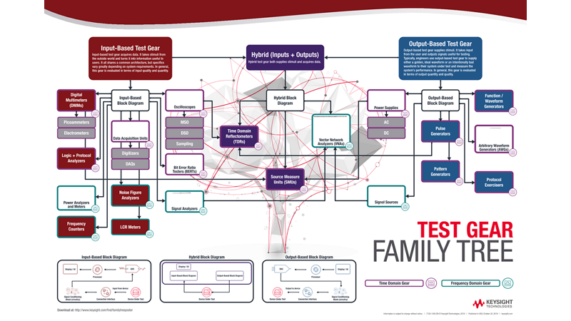 Test Gear Family Tree